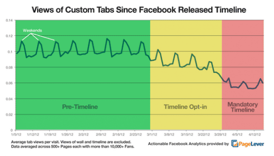 engagement-page-facebook-page-lever
