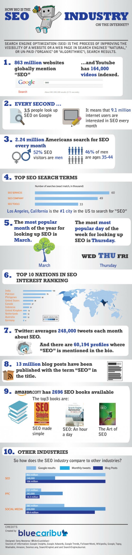 interet-referencement-infographie