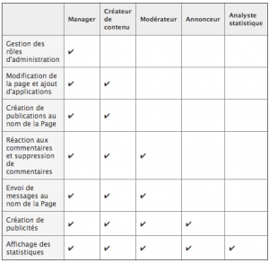 role-administrateur-facebook