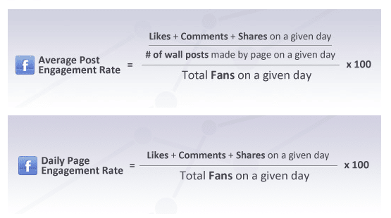 taux-engagement-post-page-socialbakers