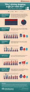 RichRelevance-social-media-e-commerce-infographie