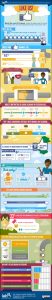 page-facebook-site-internet-infographie-lab42