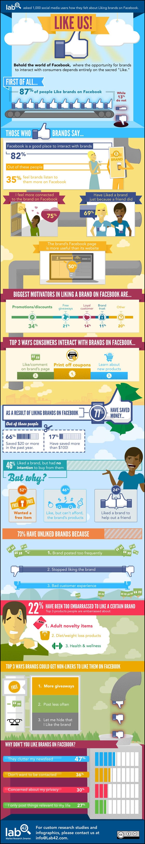 page-facebook-site-internet-infographie-lab42