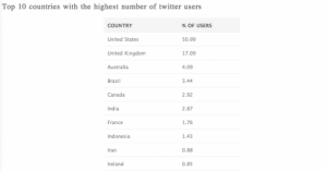 statistiques-chiffres-twitter-2012