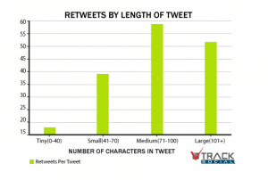 longueur-tweet-engagement-twitter