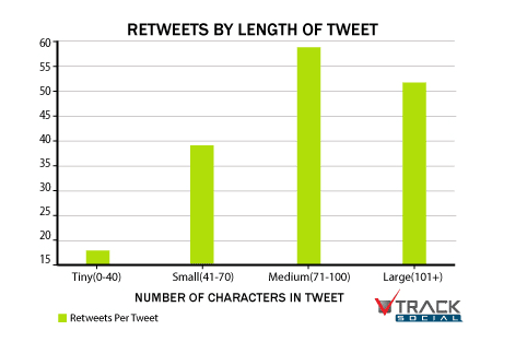 longueur-tweet-engagement-twitter