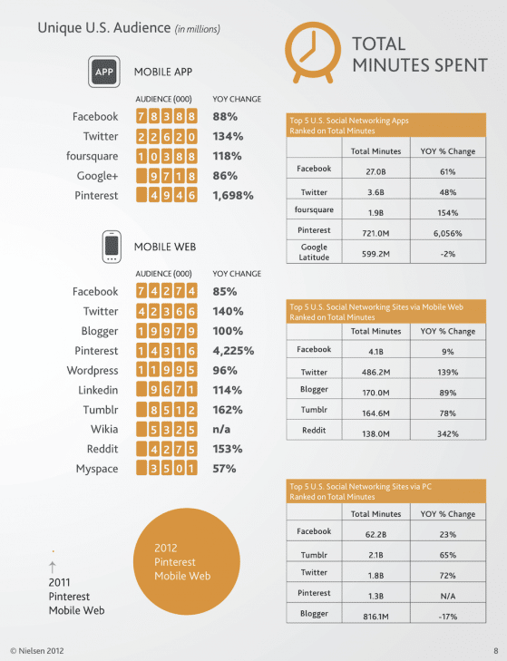 nielsen-social-mobile