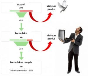 taux-transformation-e-marketing