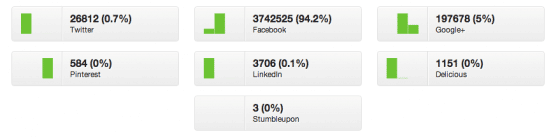 Social-Crawlytics-dashboard-social-media