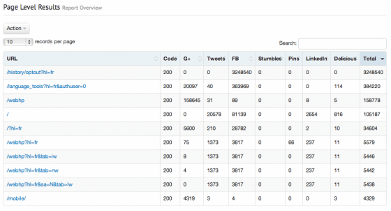 Social-Crawlytics-page-level-results