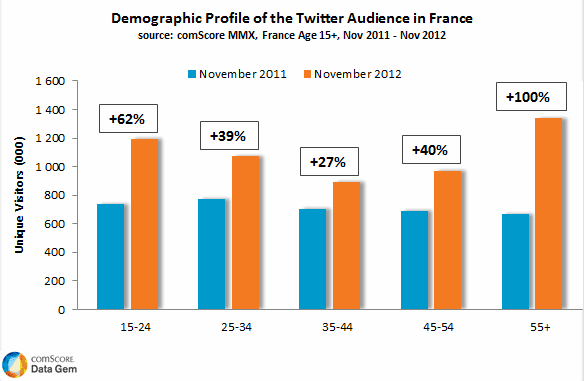 nombre-utilisateurs-twitter-france