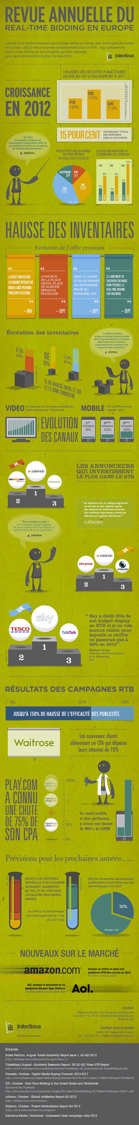 real-time-bidding-rtb-europe-2012