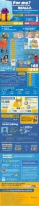 social-gifting-infographie-medias-sociaux