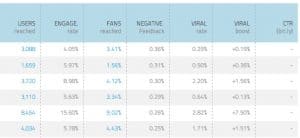 wisemetrics-posts-analysis
