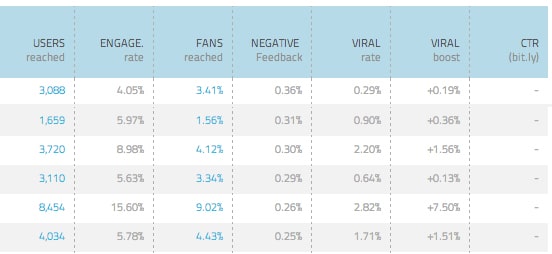 wisemetrics-posts-analysis