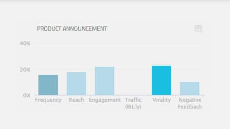 wisemetrics-strategie-editoriale-themes