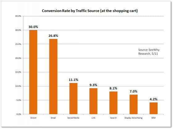 conversion-rate