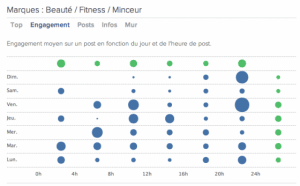 shoork-metrics-onglet-engagement