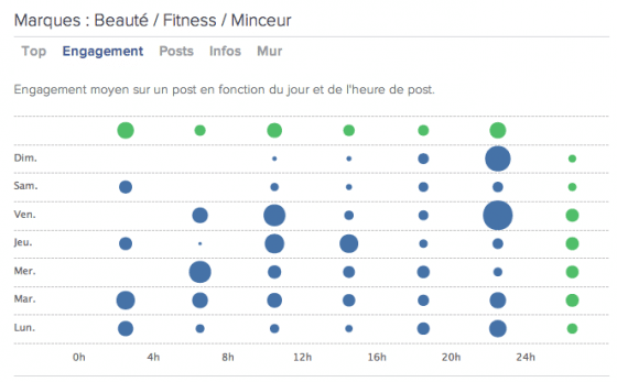 shoork-metrics-onglet-engagement