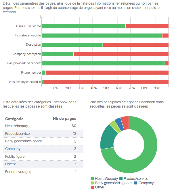 shoork-metrics-onglet-infos