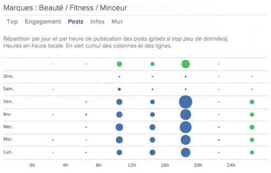shoork-metrics-onglet-posts