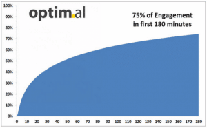 engagement-facebook-viralite