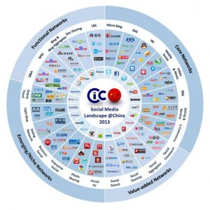 Tendances-reseaux-sociaux-chiffres-internet-chinois-2013