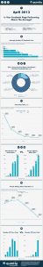 Facebook_page_performance_infographie