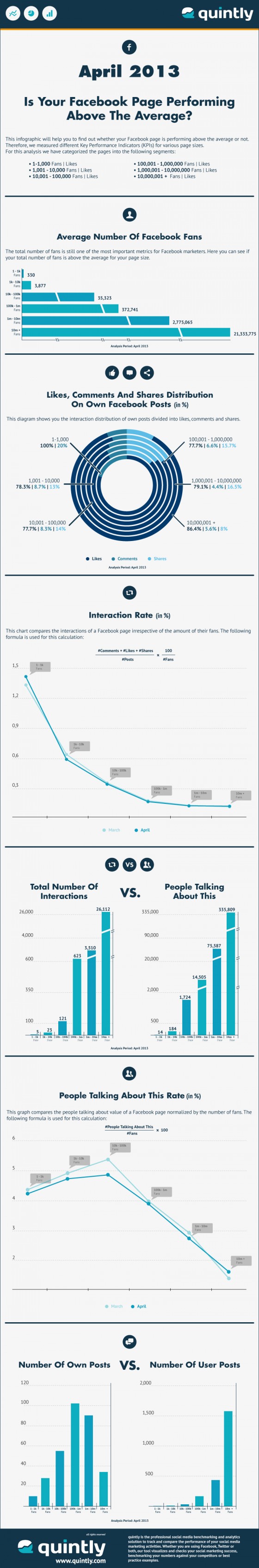 Facebook_page_performance_infographie