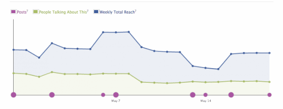 bug-facebook-insights
