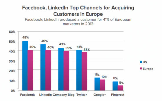 inbound-marketing-canaux-acquisition-clients-europe inbound-marketing-canaux-acquisition-clients-europe