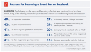 devenir-fans-facebook