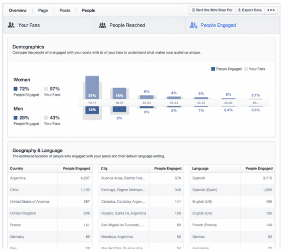 facebook-insights-nouvelle-version