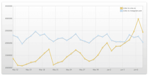 vine-instagram-twitter-topsy