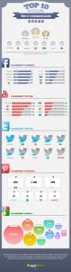 Infographie-Classement-Social-Commerce