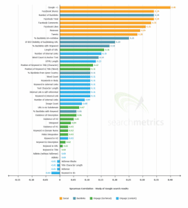 criteres-seo-referencement-ranking