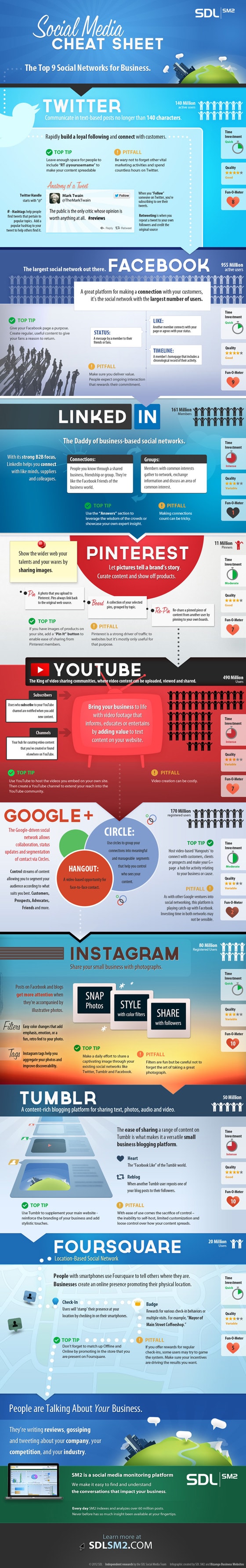 medias-sociaux-entreprises-infographie