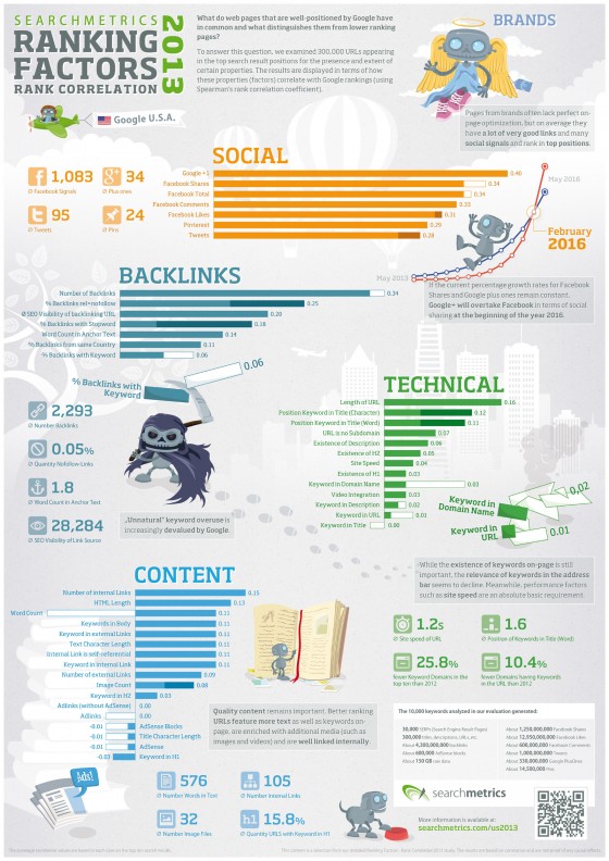 seo-ranking-facteurs-referencement-infographie