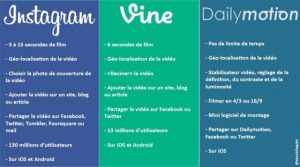 comparatif-instragram-vine-dailymotion
