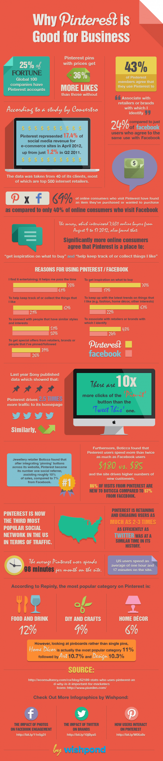 choisir-pinterest-entreprises