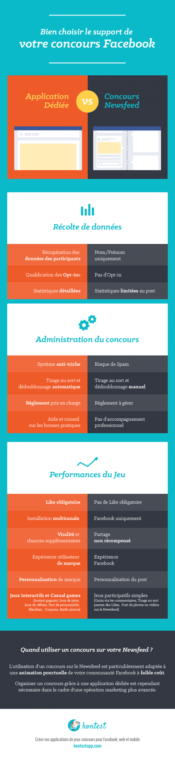 concours facebook journal application