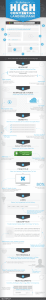 anatomie-landing-page-conversion