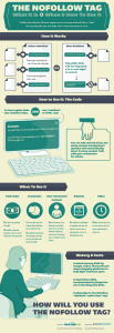 attribut-nofollow-seo