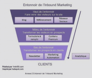 entonnoir-inbound-marketing