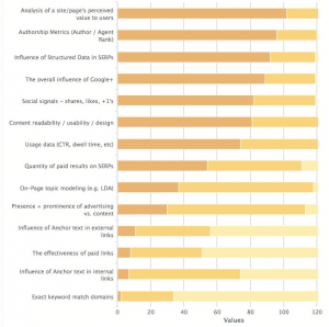 prévisions-facteurs-classement-seo