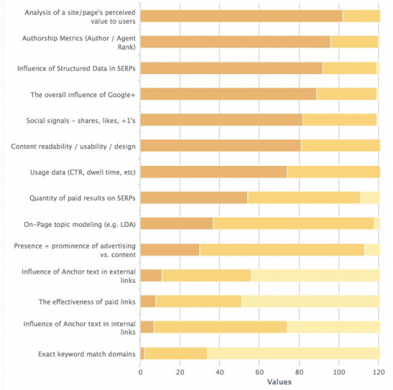 prévisions-facteurs-classement-seo