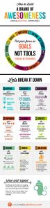 creer-marque-exceptionnelle-medias-sociaux