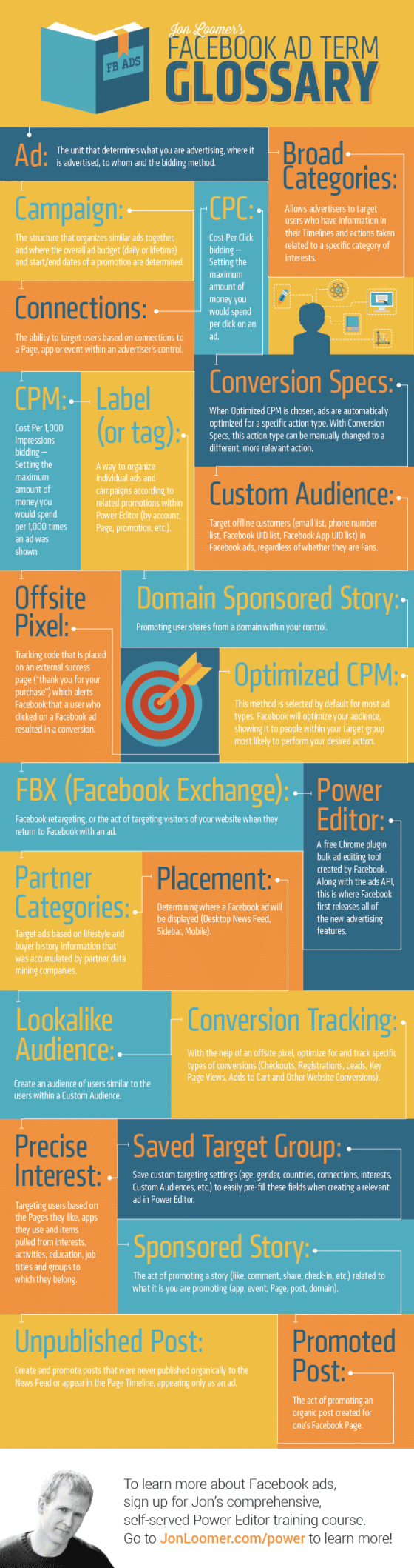 pub-facebook-annonces-jonloomer-infographie