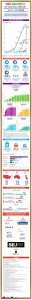 statistiques-medias-sociaux-2013