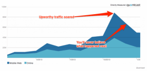 Upworthy-algorithme-facebook